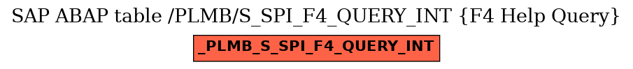 E-R Diagram for table /PLMB/S_SPI_F4_QUERY_INT (F4 Help Query)