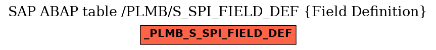 E-R Diagram for table /PLMB/S_SPI_FIELD_DEF (Field Definition)