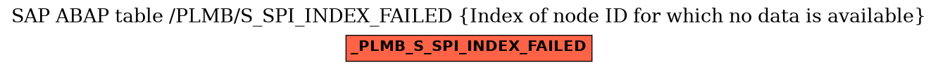 E-R Diagram for table /PLMB/S_SPI_INDEX_FAILED (Index of node ID for which no data is available)