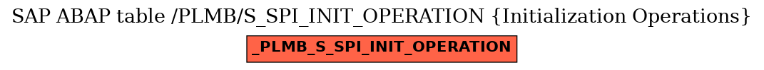 E-R Diagram for table /PLMB/S_SPI_INIT_OPERATION (Initialization Operations)