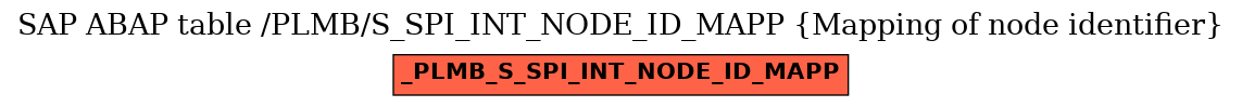 E-R Diagram for table /PLMB/S_SPI_INT_NODE_ID_MAPP (Mapping of node identifier)