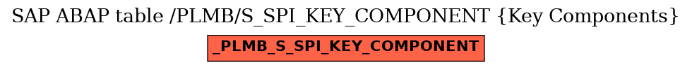 E-R Diagram for table /PLMB/S_SPI_KEY_COMPONENT (Key Components)