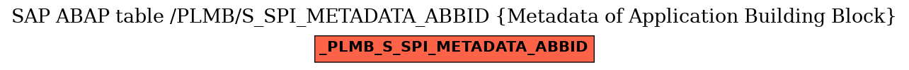 E-R Diagram for table /PLMB/S_SPI_METADATA_ABBID (Metadata of Application Building Block)