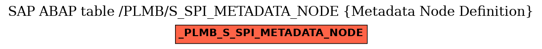 E-R Diagram for table /PLMB/S_SPI_METADATA_NODE (Metadata Node Definition)