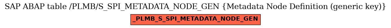 E-R Diagram for table /PLMB/S_SPI_METADATA_NODE_GEN (Metadata Node Definition (generic key))