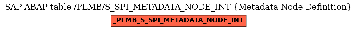 E-R Diagram for table /PLMB/S_SPI_METADATA_NODE_INT (Metadata Node Definition)