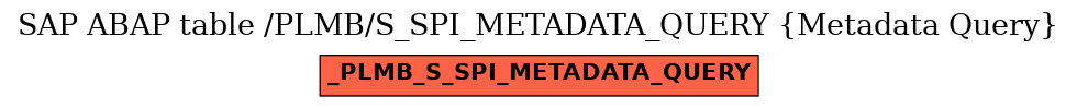 E-R Diagram for table /PLMB/S_SPI_METADATA_QUERY (Metadata Query)