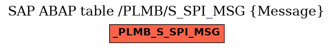 E-R Diagram for table /PLMB/S_SPI_MSG (Message)