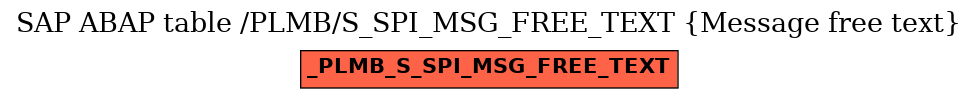 E-R Diagram for table /PLMB/S_SPI_MSG_FREE_TEXT (Message free text)