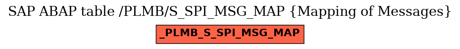 E-R Diagram for table /PLMB/S_SPI_MSG_MAP (Mapping of Messages)