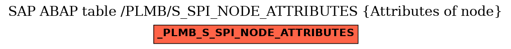 E-R Diagram for table /PLMB/S_SPI_NODE_ATTRIBUTES (Attributes of node)