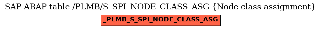 E-R Diagram for table /PLMB/S_SPI_NODE_CLASS_ASG (Node class assignment)