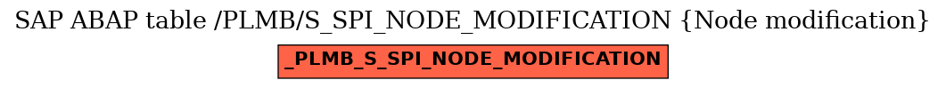 E-R Diagram for table /PLMB/S_SPI_NODE_MODIFICATION (Node modification)