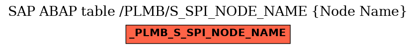 E-R Diagram for table /PLMB/S_SPI_NODE_NAME (Node Name)