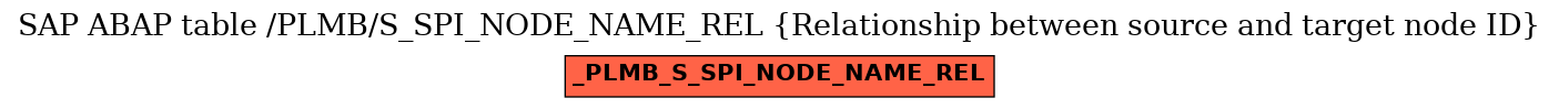 E-R Diagram for table /PLMB/S_SPI_NODE_NAME_REL (Relationship between source and target node ID)