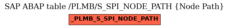 E-R Diagram for table /PLMB/S_SPI_NODE_PATH (Node Path)