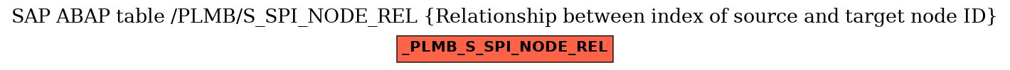 E-R Diagram for table /PLMB/S_SPI_NODE_REL (Relationship between index of source and target node ID)