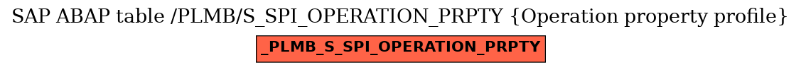 E-R Diagram for table /PLMB/S_SPI_OPERATION_PRPTY (Operation property profile)