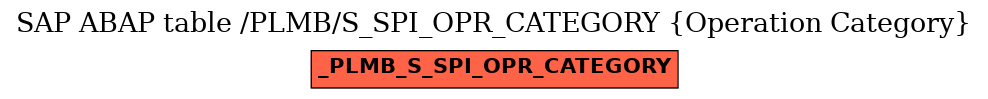 E-R Diagram for table /PLMB/S_SPI_OPR_CATEGORY (Operation Category)