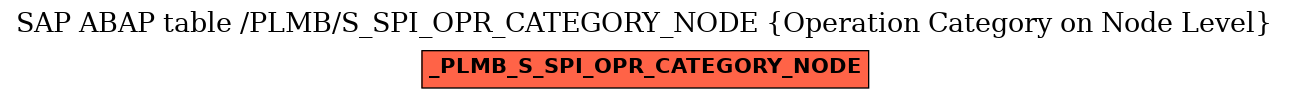 E-R Diagram for table /PLMB/S_SPI_OPR_CATEGORY_NODE (Operation Category on Node Level)