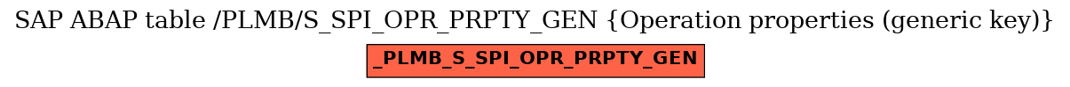 E-R Diagram for table /PLMB/S_SPI_OPR_PRPTY_GEN (Operation properties (generic key))