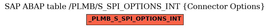 E-R Diagram for table /PLMB/S_SPI_OPTIONS_INT (Connector Options)