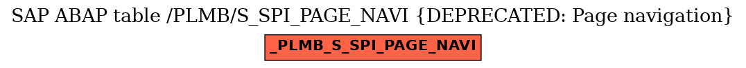 E-R Diagram for table /PLMB/S_SPI_PAGE_NAVI (DEPRECATED: Page navigation)