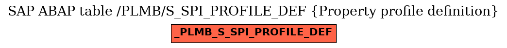E-R Diagram for table /PLMB/S_SPI_PROFILE_DEF (Property profile definition)