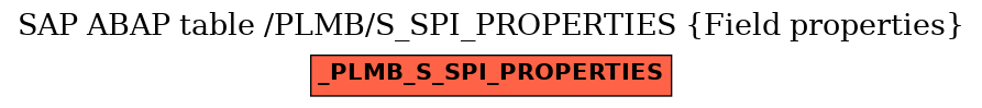 E-R Diagram for table /PLMB/S_SPI_PROPERTIES (Field properties)