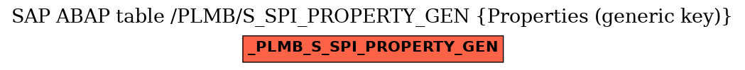 E-R Diagram for table /PLMB/S_SPI_PROPERTY_GEN (Properties (generic key))