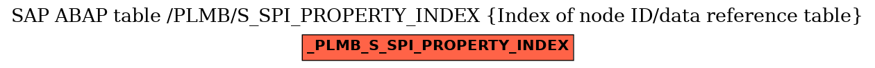 E-R Diagram for table /PLMB/S_SPI_PROPERTY_INDEX (Index of node ID/data reference table)