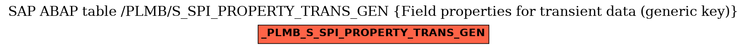 E-R Diagram for table /PLMB/S_SPI_PROPERTY_TRANS_GEN (Field properties for transient data (generic key))