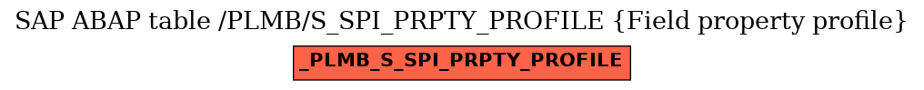 E-R Diagram for table /PLMB/S_SPI_PRPTY_PROFILE (Field property profile)