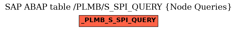 E-R Diagram for table /PLMB/S_SPI_QUERY (Node Queries)