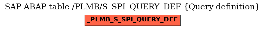 E-R Diagram for table /PLMB/S_SPI_QUERY_DEF (Query definition)