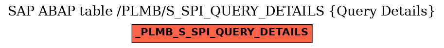 E-R Diagram for table /PLMB/S_SPI_QUERY_DETAILS (Query Details)