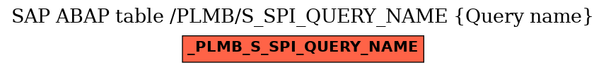 E-R Diagram for table /PLMB/S_SPI_QUERY_NAME (Query name)