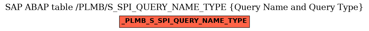 E-R Diagram for table /PLMB/S_SPI_QUERY_NAME_TYPE (Query Name and Query Type)