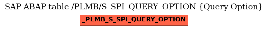 E-R Diagram for table /PLMB/S_SPI_QUERY_OPTION (Query Option)