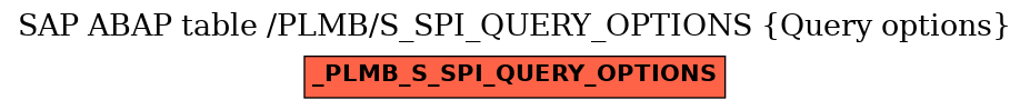 E-R Diagram for table /PLMB/S_SPI_QUERY_OPTIONS (Query options)