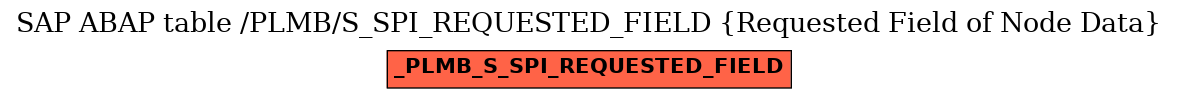 E-R Diagram for table /PLMB/S_SPI_REQUESTED_FIELD (Requested Field of Node Data)