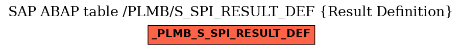 E-R Diagram for table /PLMB/S_SPI_RESULT_DEF (Result Definition)