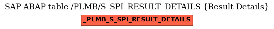 E-R Diagram for table /PLMB/S_SPI_RESULT_DETAILS (Result Details)