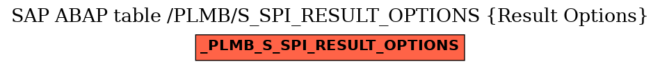 E-R Diagram for table /PLMB/S_SPI_RESULT_OPTIONS (Result Options)