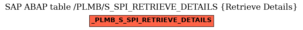 E-R Diagram for table /PLMB/S_SPI_RETRIEVE_DETAILS (Retrieve Details)