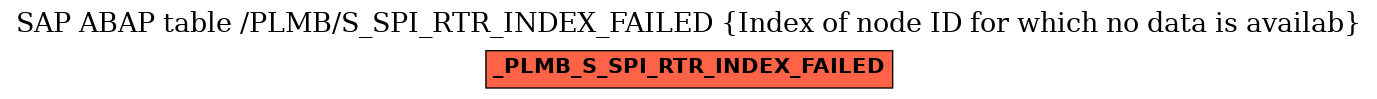 E-R Diagram for table /PLMB/S_SPI_RTR_INDEX_FAILED (Index of node ID for which no data is availab)