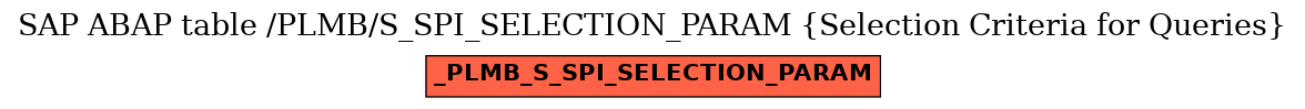 E-R Diagram for table /PLMB/S_SPI_SELECTION_PARAM (Selection Criteria for Queries)