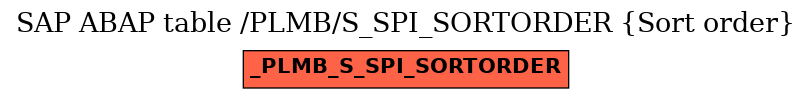 E-R Diagram for table /PLMB/S_SPI_SORTORDER (Sort order)