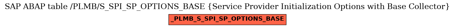 E-R Diagram for table /PLMB/S_SPI_SP_OPTIONS_BASE (Service Provider Initialization Options with Base Collector)