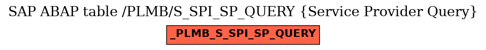 E-R Diagram for table /PLMB/S_SPI_SP_QUERY (Service Provider Query)